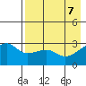 Bay of Waterfalls tide chart for Wednesday, May 7, 2025