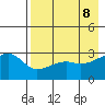 Bay of Waterfalls tide chart for Thursday, May 8, 2025