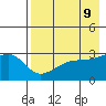 Bay of Waterfalls tide chart for Friday, May 9, 2025