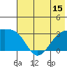 Bay of Waterfalls tide chart for Sunday, June 15, 2025