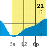 Bay of Waterfalls tide chart for Saturday, June 21, 2025