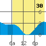 Bay of Waterfalls tide chart for Monday, June 30, 2025