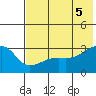 Bay of Waterfalls tide chart for Thursday, June 5, 2025