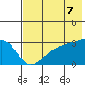 Bay of Waterfalls tide chart for Saturday, June 7, 2025