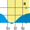 Bay of Waterfalls tide chart for Sunday, June 8, 2025