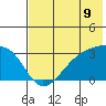 Bay of Waterfalls tide chart for Monday, June 9, 2025