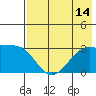 Bay of Waterfalls tide chart for Monday, July 14, 2025