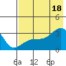 Bay of Waterfalls tide chart for Friday, July 18, 2025