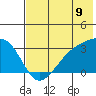Bay of Waterfalls tide chart for Wednesday, July 9, 2025