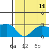 Bay of Waterfalls tide chart for Monday, August 11, 2025