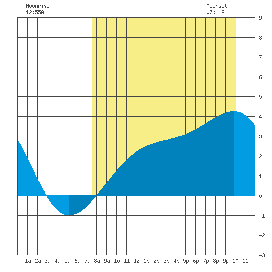 Bay of Waterfalls tide chart for Sunday, August 17, 2025