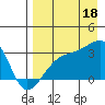 Bay of Waterfalls tide chart for Monday, August 18, 2025