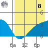 Bay of Waterfalls tide chart for Friday, August 8, 2025