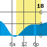 Bay of Waterfalls tide chart for Thursday, September 18, 2025