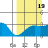 Bay of Waterfalls tide chart for Friday, September 19, 2025