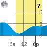 Bay of Waterfalls tide chart for Sunday, September 7, 2025