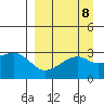 Bay of Waterfalls tide chart for Monday, September 8, 2025
