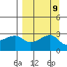 Bay of Waterfalls tide chart for Tuesday, September 9, 2025