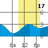 Bay of Waterfalls tide chart for Friday, October 17, 2025