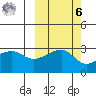 Bay of Waterfalls tide chart for Monday, October 6, 2025