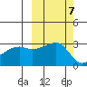 Bay of Waterfalls tide chart for Tuesday, October 7, 2025