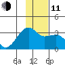 Bay of Waterfalls tide chart for Thursday, December 11, 2025