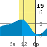 Bay of Waterfalls tide chart for Monday, December 15, 2025