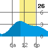 Bay of Waterfalls tide chart for Friday, December 26, 2025