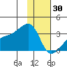 Bay of Waterfalls tide chart for Tuesday, December 30, 2025