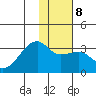 Bay of Waterfalls tide chart for Thursday, January 8, 2026