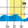 Bay of Waterfalls tide chart for Monday, March 30, 2026