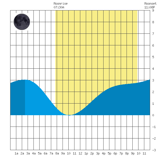 Bay of Waterfalls tide chart for Friday, April 17, 2026
