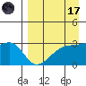 Bay of Waterfalls tide chart for Friday, April 17, 2026