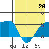 Bay of Waterfalls tide chart for Monday, April 20, 2026