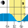 Bay of Waterfalls tide chart for Thursday, April 9, 2026