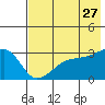 Bay of Waterfalls tide chart for Wednesday, May 27, 2026