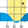 Bay of Waterfalls tide chart for Wednesday, May 6, 2026