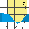 Bay of Waterfalls tide chart for Thursday, May 7, 2026
