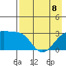 Bay of Waterfalls tide chart for Friday, May 8, 2026