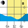 Bay of Waterfalls tide chart for Monday, June 8, 2026