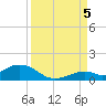 Ohio Key Channel tide chart for Monday, September 5, 2022
