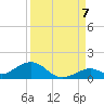 Ohio Key Channel tide chart for Wednesday, September 7, 2022
