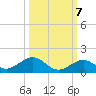 Ohio Key Channel tide chart for Friday, October 7, 2022