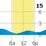 Ohio Key Channel tide chart for Tuesday, November 15, 2022