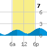 Ohio Key Channel tide chart for Monday, November 7, 2022