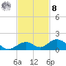 Ohio Key Channel tide chart for Tuesday, November 8, 2022