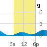 Ohio Key Channel tide chart for Monday, January 9, 2023