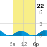 Ohio Key Channel tide chart for Wednesday, February 22, 2023