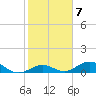 Ohio Key Channel tide chart for Tuesday, February 7, 2023