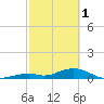 Ohio Key Channel tide chart for Wednesday, March 1, 2023